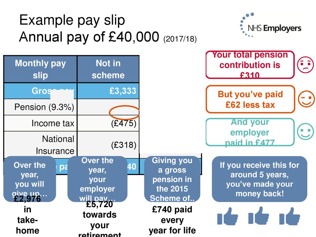 NHS Pension Scheme The value of membership - ppt download